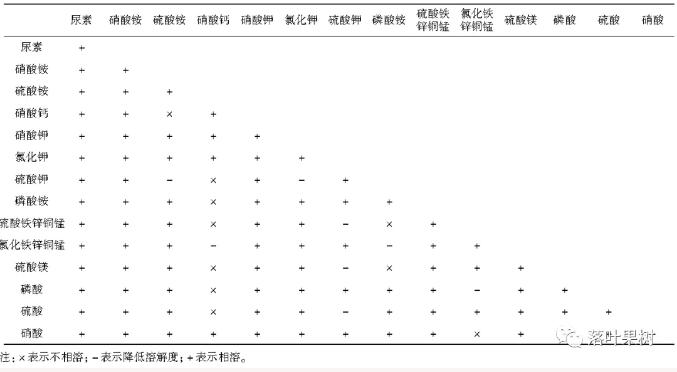 专家各方位支招水肥一体化管理